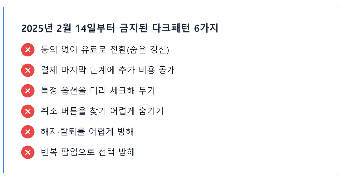 checklist card listing six dark pattern types banned in korea